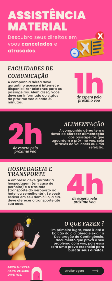 Direitos por voo cancelado separado por hora. Assistencia material voo cancelado